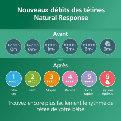 Philips AVENT - Coffret cadeau nouveau-né en verre 3.0